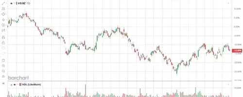Home Depot Navigates Leadership Transition Amidst Earnings Release