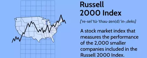 Understanding the Russell 2000 Index: A Key Indicator for Small-Cap Stocks