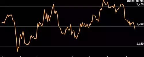 Dollar Declines as Federal Reserve Rate Hike Expectations Diminish