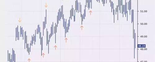 Understanding Market Trends: A Guide to Peak and Trough Analysis