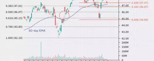 Advanced Fibonacci Strategies for Enhanced Trading Outcomes
