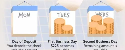 Understanding Check Clearing Times: A Comprehensive Guide for Bank Deposits