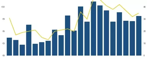 European Direct Lending Market Sees Strong Rebound with Focus on Software Sector