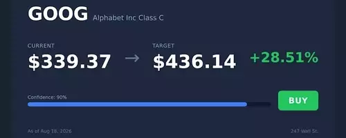 Analyzing Berkshire Hathaway's Major Second-Quarter Investment in Alphabet (GOOG)