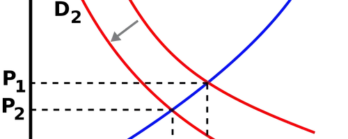 Understanding the Dynamics of Aggregate Supply and Demand in Economics