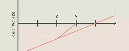 Options Repair Strategy: A Comprehensive Guide