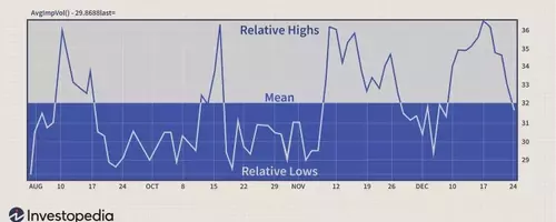 Understanding Implied Volatility in Options Trading