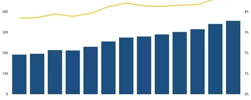 Increasing Non-Accruals Indicate Rising Risk in Private Credit Sector