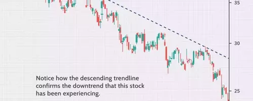 Mastering Trendlines for Enhanced Trading Decisions
