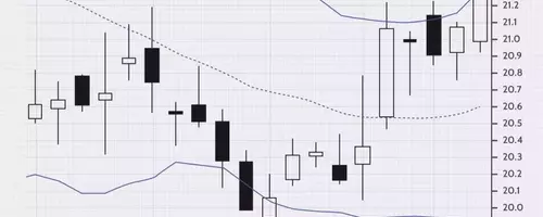 Mastering Market Reversals: A Deep Dive into Bollinger Band Trading Strategies