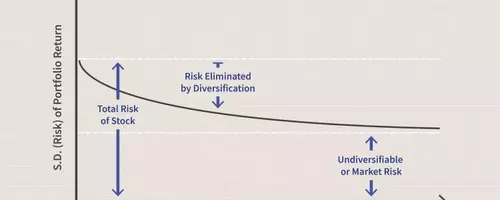 Optimizing Investment Portfolios with Modern Portfolio Theory