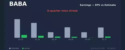 Alibaba's Strategic Shift: AI Investment Trumps Share Buybacks