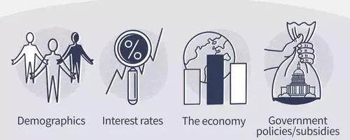 Understanding the Driving Forces Behind Real Estate Market Trends