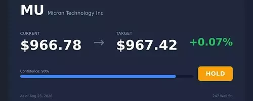 Micron CEO's Significant Stock Sale Amidst Bullish Demand and Executive Disposals