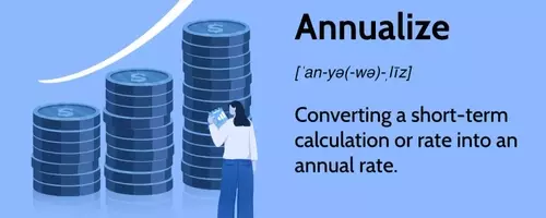 Understanding Annualization in Finance