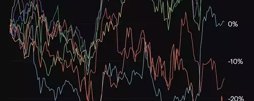 Coca-Cola's CEO Outperforms Tech Giants in Stock Performance