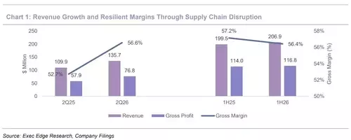AIR Global's Resilient First Half and Promising Second Half Outlook