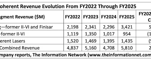 SK Hynix Expands Coherent's AI Opportunities