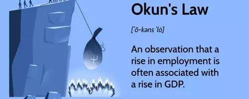 Understanding Okun's Law: The Interplay Between GDP and Unemployment
