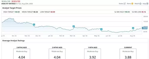 Wix's Strategic Pivot: Leveraging AI for Enhanced Growth and Market Rebound