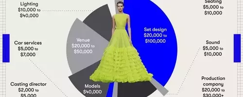 Independent Brands Embrace Runway Shows at NYFW with Flexible Approaches