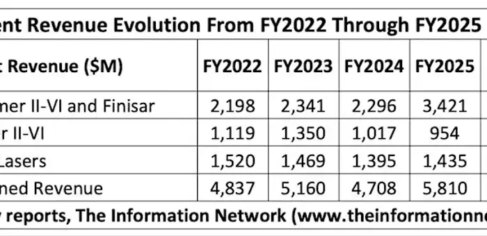 SK Hynix Expands Coherent's AI Opportunities